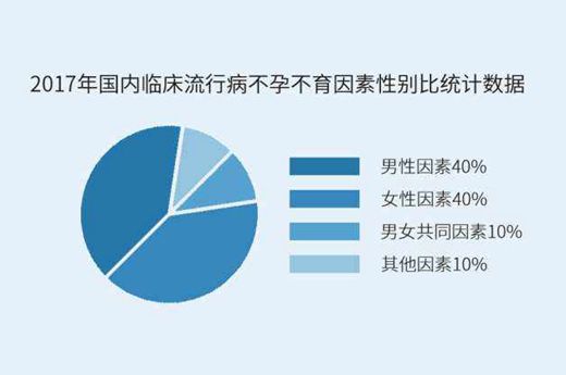 松原不孕不育检查_结婚两年了还不怀孕怎么办？